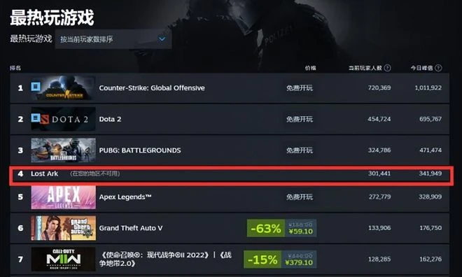 版號發了，小馬哥樂了！2022年度表現最好的兩款網遊即將上線？