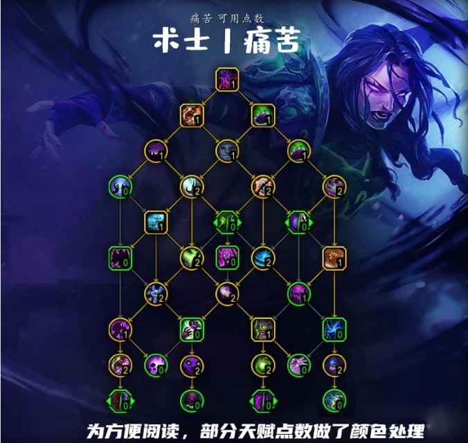 魔獸世界10.0痛苦術天賦加點推薦