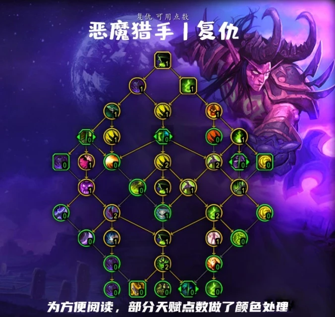 魔獸世界10.0復仇dh天賦加點推薦