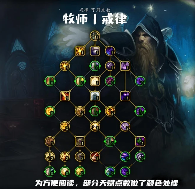 魔獸世界10.0戒律牧天賦加點推薦