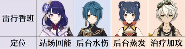 《原神》3.3版雷神雷行香班陣容詳解
