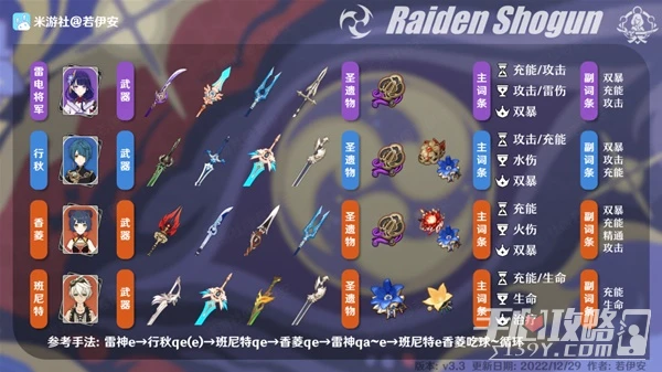 《原神》3.3版雷神雷行香班陣容詳解