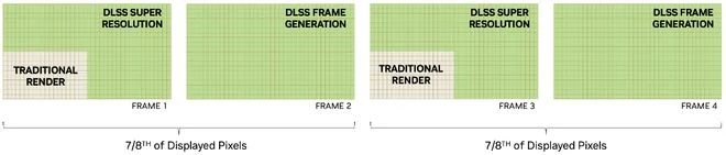 買前必看！40系顯卡50款遊戲測試合集：RTX 4080