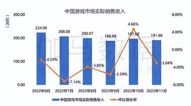 12月熱游情報：進口版號一開，騰訊、暴雪、韓國新游都樂了！