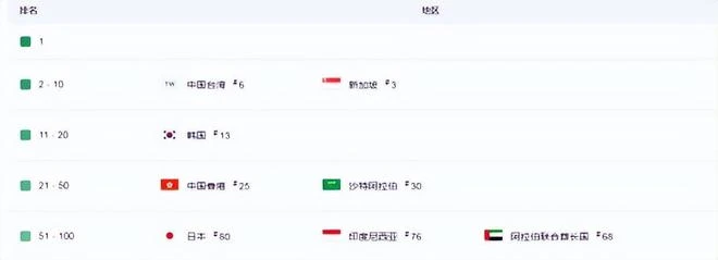 登頂2022年RPG手游發行商收入榜，《天堂W》賺翻了