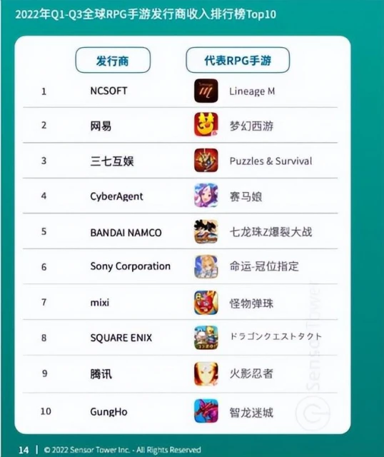 韓國遊戲公司的扛把子，卻苟了一年啥也沒幹，就為2023年放大招？