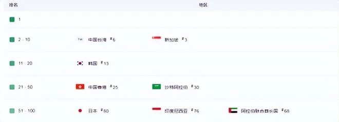 韓國遊戲公司的扛把子，卻苟了一年啥也沒幹，就為2023年放大招？