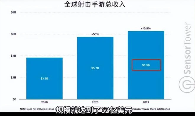 無論騰訊網易還是米哈游，全世界都在砸人砸錢，到底砸出什麼？