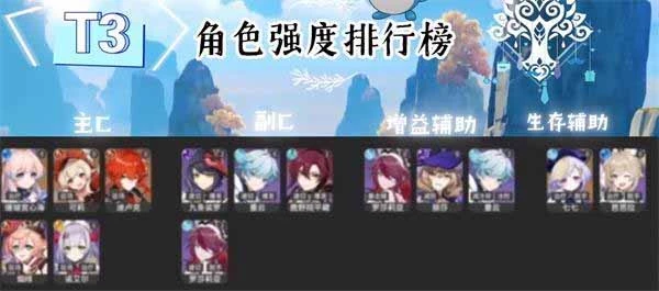 原神最新角色強度2023