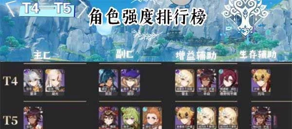 原神最新角色強度2023