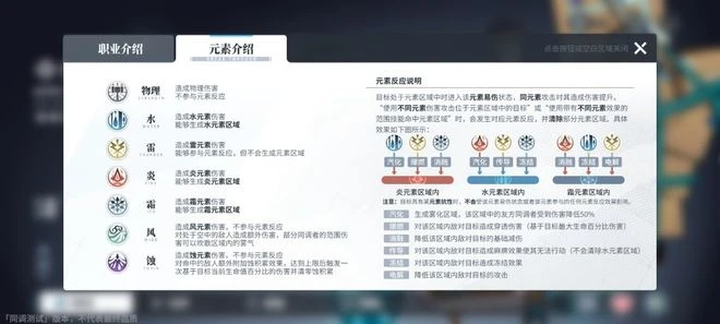 《白荊迴廊》評測：多元宇宙 再逢古劍老友