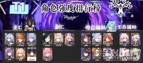《原神》最新角色強度排行一覽2023