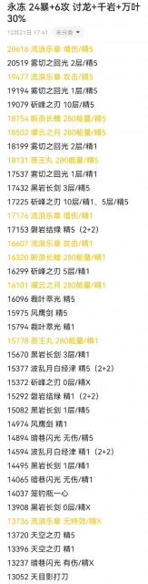 原神凱亞永凍融化武器選擇建議