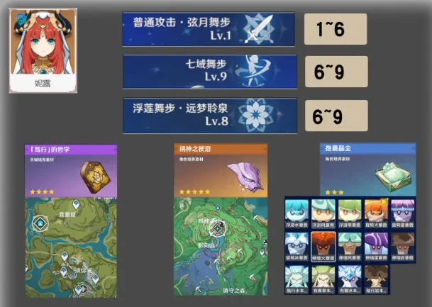 原神妮露綻放隊分析與展望