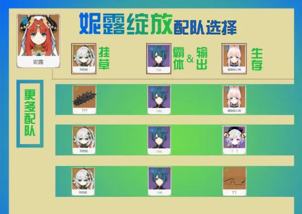 原神妮露綻放隊分析與展望