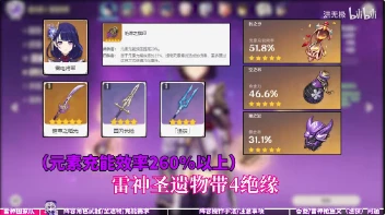 原神雷神國家隊超詳細攻略