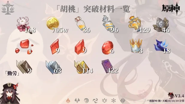 原神胡桃突破材料全收集攻略2023