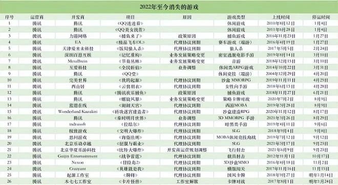 騰訊市值蒸發4.5萬億？夠買下十個網易，一年關閉超40個項目