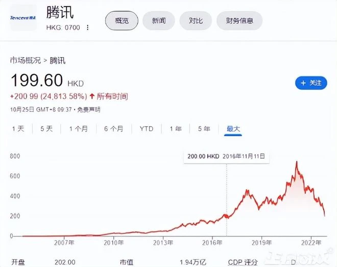 騰訊這次真的慌了！一年近30款遊戲停運，市值比巔峰少了4.5萬億
