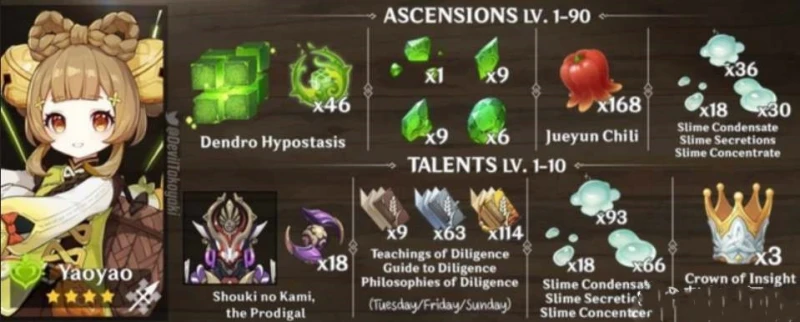 原神瑤瑤升級材料有哪些