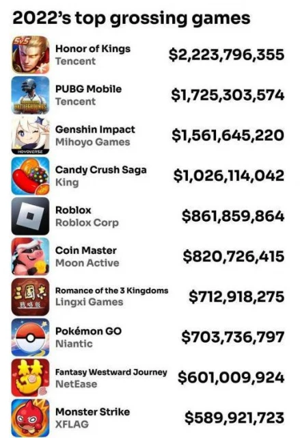 騰訊端上「國產魔獸」硬菜 《鵝鴨殺》爆火數次崩上熱搜