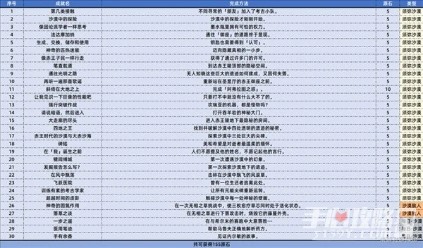 《原神》3.4版本新增成就