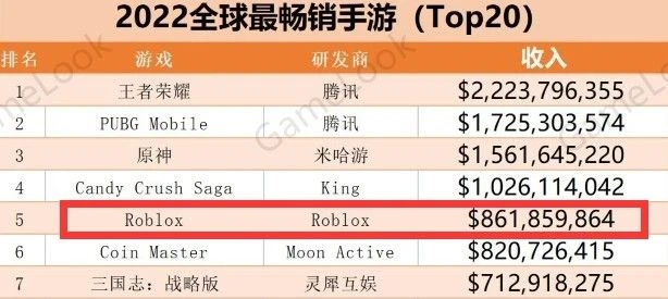 元宇宙里的資本家，已經開始靠剝削小孩賺錢了