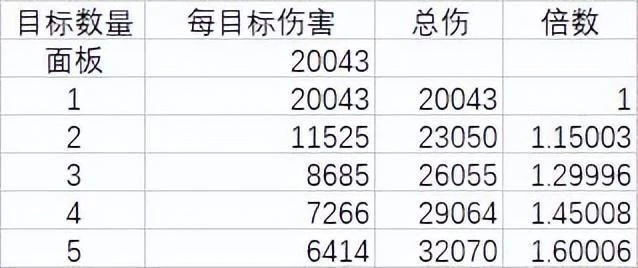 魔獸世界：懲戒騎斯科瓦爾德之眼的測試