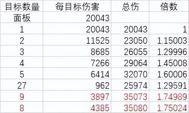 魔獸世界：懲戒騎斯科瓦爾德之眼的測試