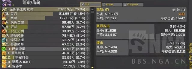 魔獸世界：懲戒騎斯科瓦爾德之眼的測試