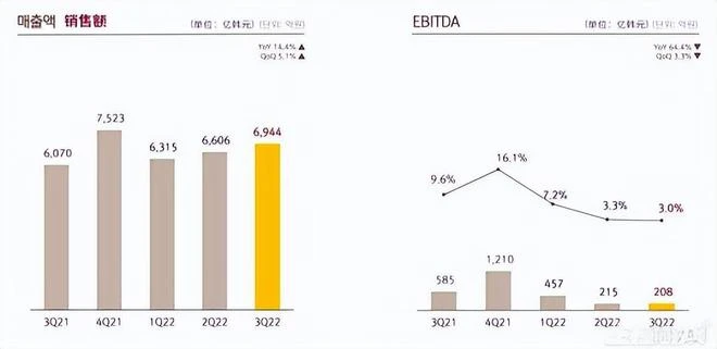 韓國廠商2022年不太行？新游不賺還倒虧15億，「被迫」研發端游？