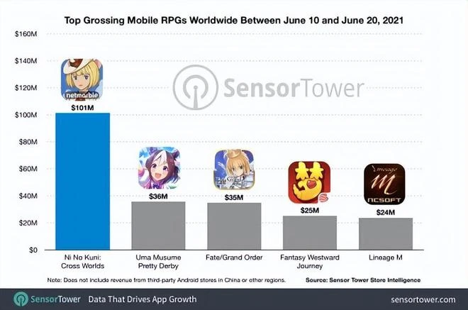 韓國廠商2022年不太行？新游不賺還倒虧15億，「被迫」研發端游？