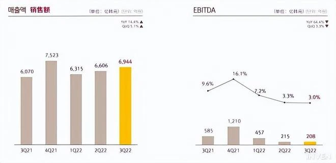 韓國廠商2022年不太行？新游不賺還倒虧15億，「被迫」研發端游？