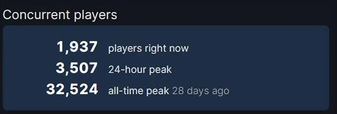 韓國廠商2022年不太行？新游不賺還倒虧15億，「被迫」研發端游？