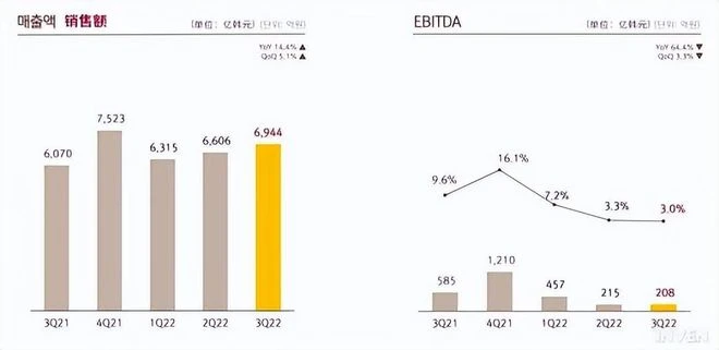 韓國廠商玩崩了？玩區塊鏈從360塊跌到7塊，新游不賺還倒虧15億！