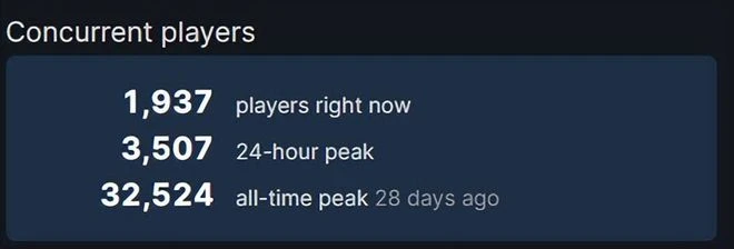 韓國廠商玩崩了？玩區塊鏈從360塊跌到7塊，新游不賺還倒虧15億！