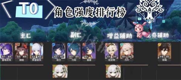 2023《原神》角色強度排行3.4版本