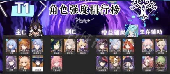 2023《原神》角色強度排行3.4版本