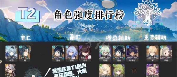 2023《原神》角色強度排行3.4版本