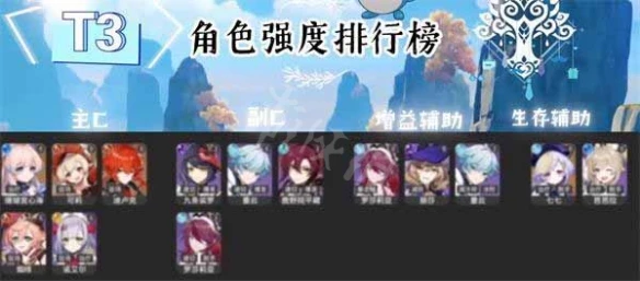 2023《原神》角色強度排行3.4版本