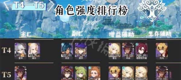 2023《原神》角色強度排行3.4版本