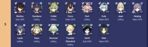 原神2023角色強度排行榜