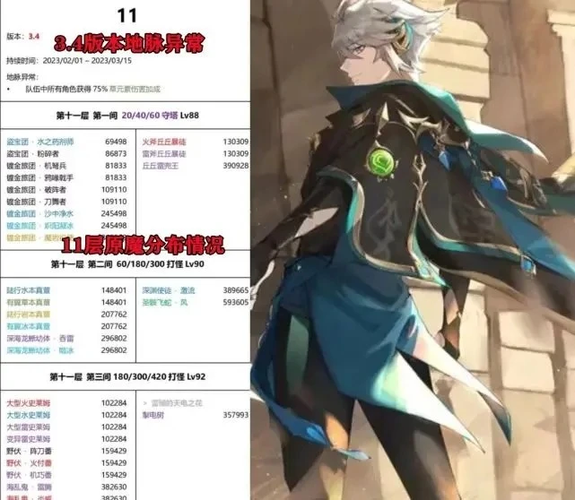 原神3.4深淵怪物血量