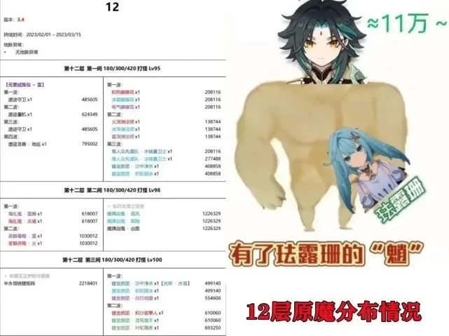 原神3.4深淵怪物血量