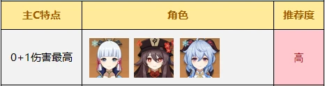 《原神》主c角色抽取推薦