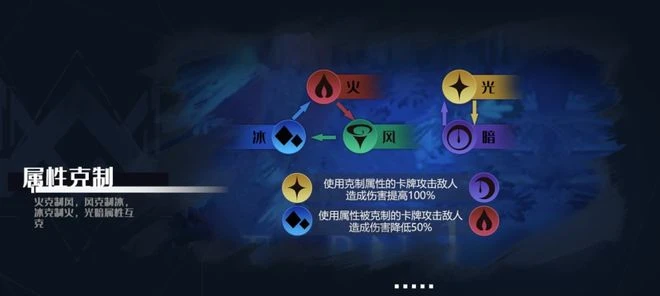 《代號MA》「戴冠測試」試玩：重回二次元萌新時代