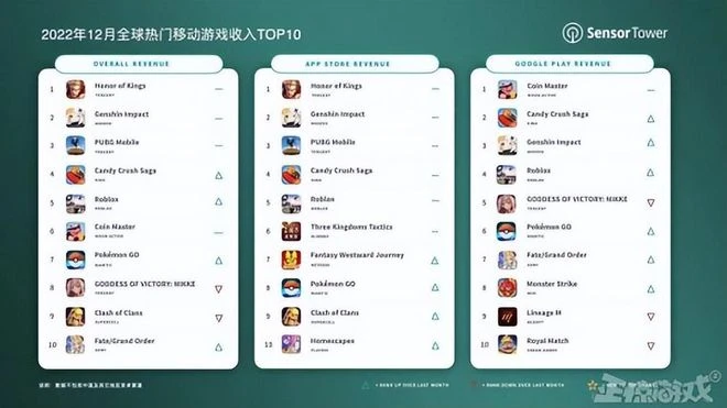 《NIKKE》狂4.7億後，開始背刺玩家？
