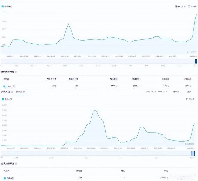 網易開始發力搞事？停運2年的老遊戲復活，第二次頭鐵對剛暴雪！