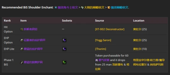 WLK懷舊服：防騎P2階段BIS裝備推薦