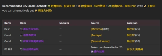 WLK懷舊服：防騎P2階段BIS裝備推薦